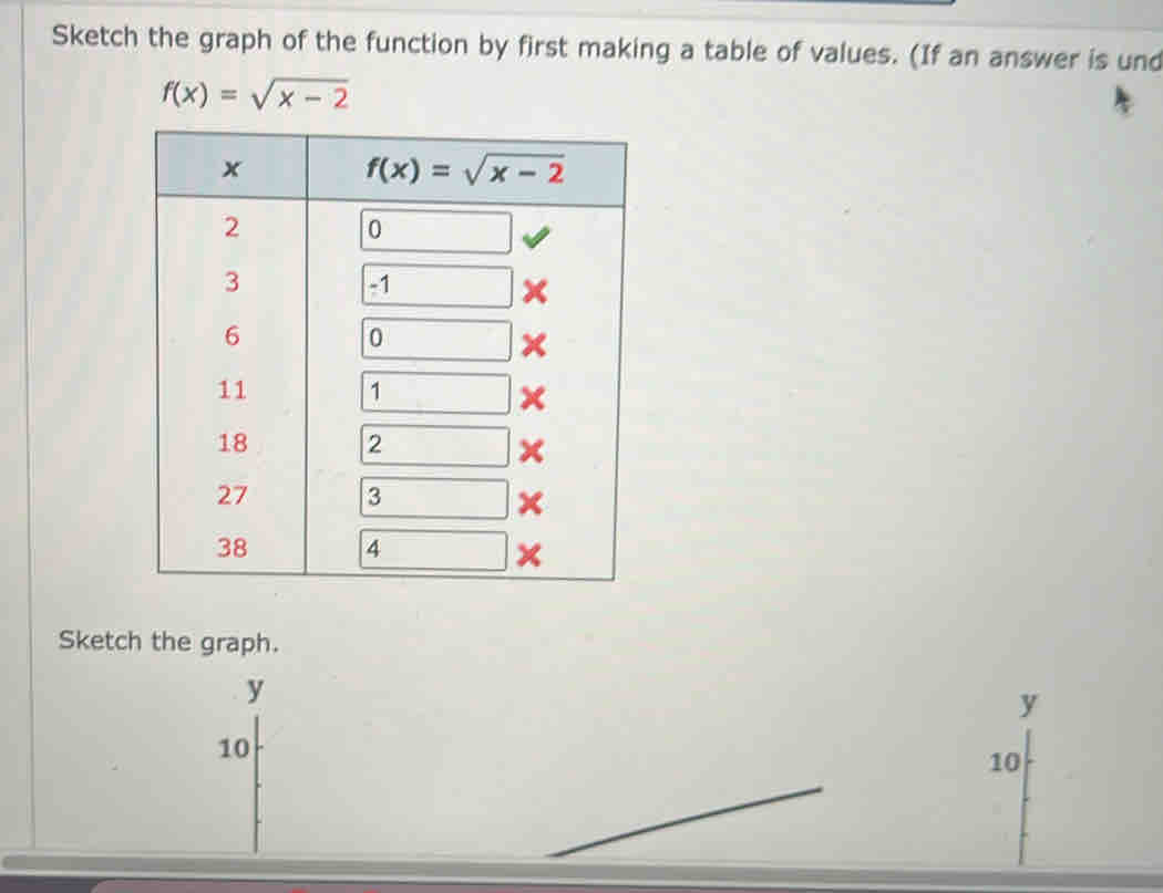 Sketch the graph of the function by first making a table of values. (If an answer is und
f(x)=sqrt(x-2)
Sketch the graph.