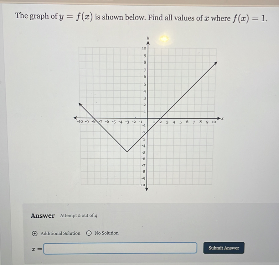 The graph of y=f(x) is shown below. Find all values of x where f(x)=1. 
Answer Attempt 2 out of 4 
+ Additional Solution No Solution
x=□ Submit Answer