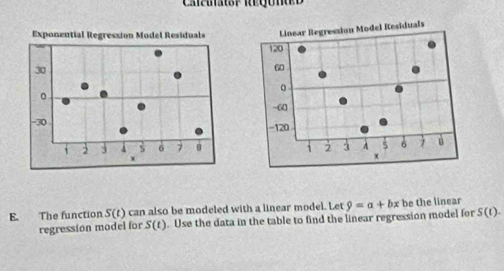 Canator Requned 

E The function S(t) can also be modeled with a linear model. Let 9=a+bx be the linear 
regression model for S(t). Use the data in the table to find the linear regression model for S(t).