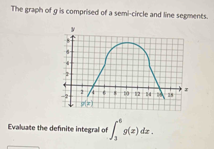 The graph of g is comprised of a semi-circle and line segments.
Evaluate the defnite integral of ∈t _3^6g(x)dx.