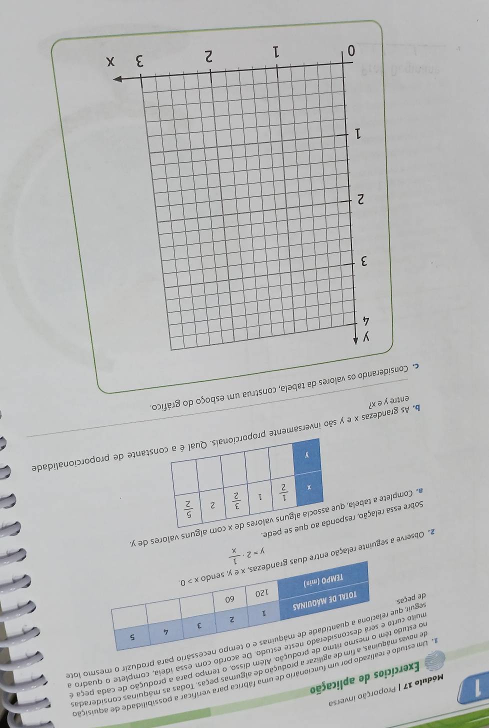 Módulo 17 | Proporção inversa
Exercícios de aplicação
. Um estudoealizado por um funcionário de uma fábrica para verificar a possibilidade de aquisição
de novas me agilizar a produção de algumas peças. Todas as máquinas consideradas
no estudodução. Além disso, o tempo para a produção de cada peça e
muito curtDe acordo com essa ideia, complete o quadro a
seguir, quessário para produzir o mesmo lot
de peças.
y=2·  1/x 
2. Observe a seguinte relação entre
Sobre essa relação, respse pede.
a. Complete a tabela,  alguns valores de y.
b. As grandezas x e y são inversamentestante de proporcionalidade
entre y e x?
Considerando os valores da tabela, construa um esboço do gráfico.