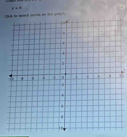 Grash en
r=0
Cect points on the graph.
x
0