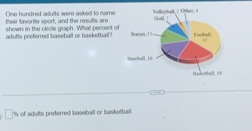 One hundred adults were asked to name 
their favorite sport, and the results are 
shown in the circle graph. What percent of 
adults preferred baseball or basketball?
□ % of adults preferred baseball or basketball.