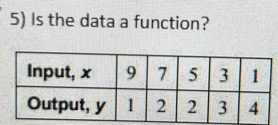 Is the data a function?