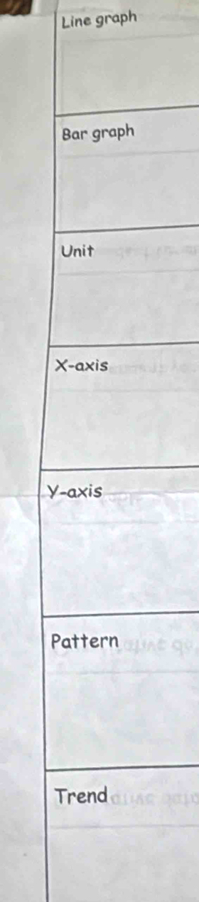 Line graph
Y