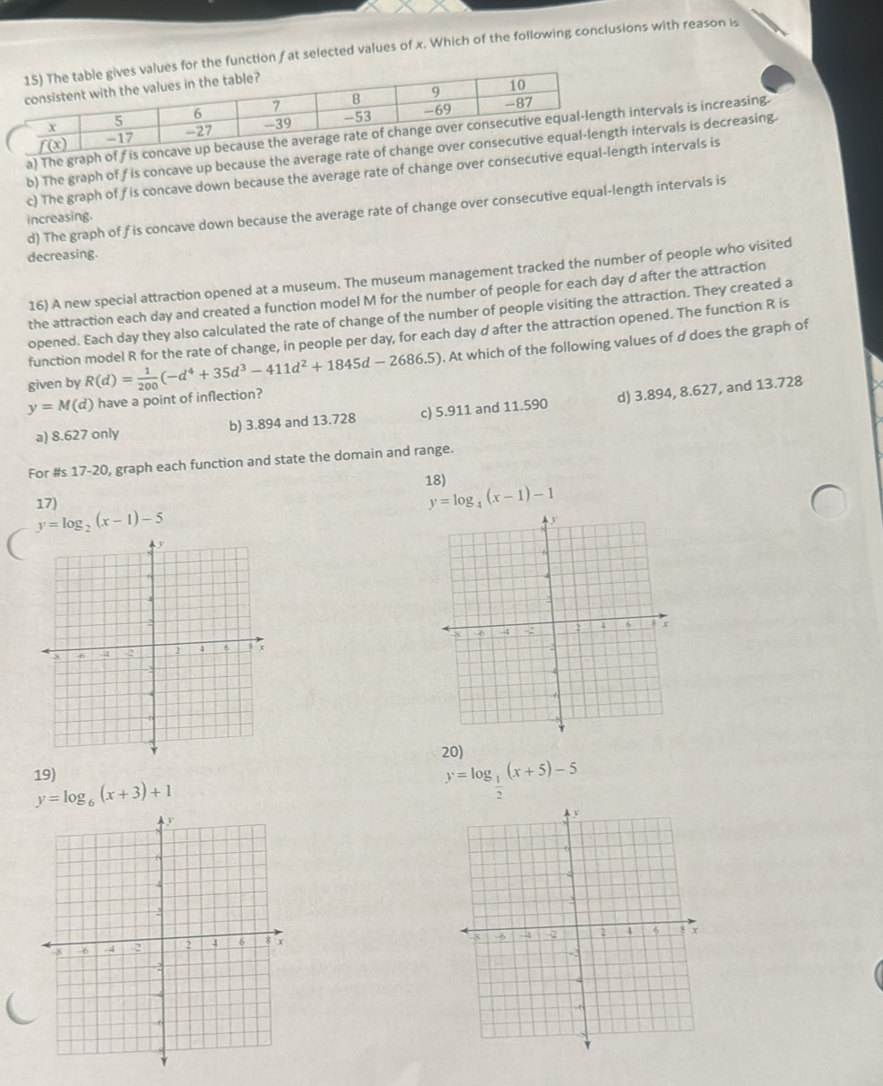 function fat selected values of x. Which of the following conclusions with reason is
a) The graph of f is concaervals is increasing.
b) The graph of f is concave up because the average rate tervals is decreasing.
c) The graph of fis concave down because the average rate of change over consecutive equa intervals is
d) The graph of f is concave down because the average rate of change over consecutive equal-length intervals is
increasing.
decreasing.
16) A new special attraction opened at a museum. The museum management tracked the number of people who visited
the attraction each day and created a function model M for the number of people for each day d after the attraction
opened. Each day they also calculated the rate of change of the number of people visiting the attraction. They created a
function model R for the rate of change, in people per day, for each day d after the attraction opened. The function R is
given by R(d)= 1/200 (-d^4+35d^3-411d^2+1845d-2686.5). At which of the following values of d does the graph of
y=M(d) have a point of inflection?
a) 8.627 only b) 3.894 and 13.728 c) 5.911 and 11.590 d) 3.894, 8.627, and 13.728
For #s 17-20, graph each function and state the domain and range.
18)
17)
y=log _4(x-1)-1
y=log _2(x-1)-5
20)
19)
y=log _6(x+3)+1
y=log _ 1/2 (x+5)-5