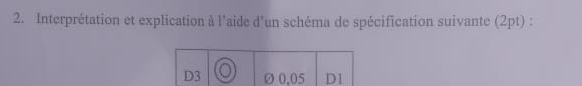 Interprétation et explication à l'aide d’un schéma de spécification suivante (2pt) :
