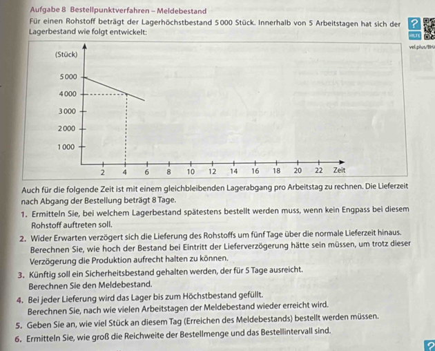 Aufgabe 8 Bestellpunktverfahren - Meldebestand 
Für einen Rohstoff beträgt der Lagerhöchstbestand 5000 Stück. Innerhalb von 5 Arbeitstagen hat sich der ? a 
Lagerbestand wie folgt entwickelt: 
tur 
vel.plus/BHU 
Auch für die folgende Zeit ist mit einem gleichbleibenden Lagerabgang pro Arbeitstag zu rechnen. Die Lieferzeit 
nach Abgang der Bestellung beträgt 8 Tage. 
1. Ermitteln Sie, bei welchem Lagerbestand spätestens bestellt werden muss, wenn kein Engpass bei diesem 
Rohstoff auftreten soll. 
2. Wider Erwarten verzögert sich die Lieferung des Rohstoffs um fünf Tage über die normale Lieferzeit hinaus. 
Berechnen Sie, wie hoch der Bestand bei Eintritt der Lieferverzögerung hätte sein müssen, um trotz dieser 
Verzögerung die Produktion aufrecht halten zu können. 
3. Künftig soll ein Sicherheitsbestand gehalten werden, der für 5 Tage ausreicht. 
Berechnen Sie den Meldebestand. 
4. Bei jeder Lieferung wird das Lager bis zum Höchstbestand gefüllt. 
Berechnen Sie, nach wie vielen Arbeitstagen der Meldebestand wieder erreicht wird. 
5. Geben Sie an, wie viel Stück an diesem Tag (Erreichen des Meldebestands) bestellt werden müssen. 
6. Ermitteln Sie, wie groß die Reichweite der Bestellmenge und das Bestellintervall sind.