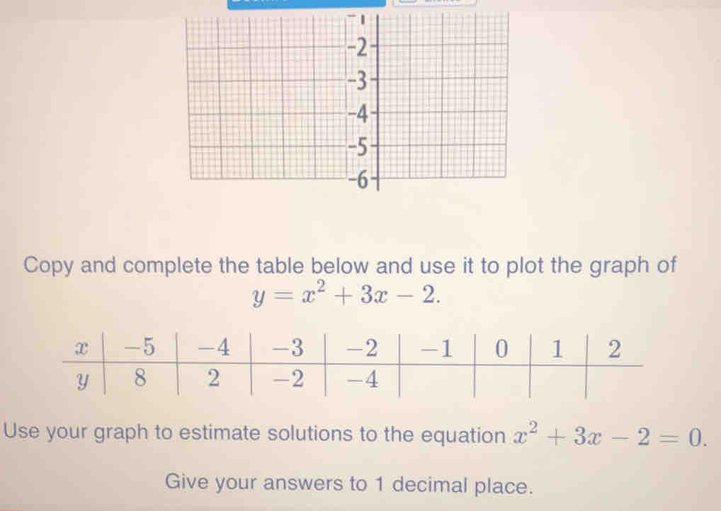 Solved: Copy and complete the table below and use it to plot the graph ...