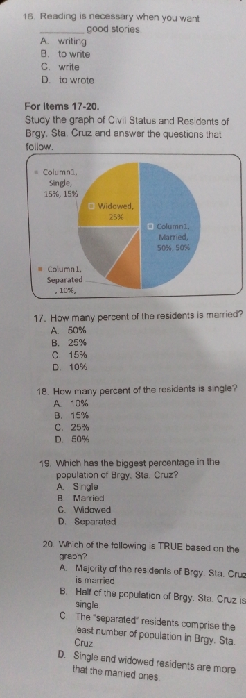 Reading is necessary when you want
_good stories.
A. writing
B. to write
C. write
D. to wrote
For Items 17-20.
Study the graph of Civil Status and Residents of
Brgy. Sta. Cruz and answer the questions that
follow.
17. How many percent of the residents is married?
A. 50%
B. 25%
C. 15%
D. 10%
18. How many percent of the residents is single?
A. 10%
B. 15%
C. 25%
D. 50%
19. Which has the biggest percentage in the
population of Brgy. Sta. Cruz?
A. Single
B. Married
C. Widowed
D. Separated
20. Which of the following is TRUE based on the
graph?
A. Majority of the residents of Brgy. Sta. Cru:
is married
B. Half of the population of Brgy. Sta. Cruz is
single.
C. The “separated” residents comprise the
least number of population in Brgy. Sta.
Cruz
D. Single and widowed residents are more
that the married ones.