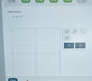 14 15 15 
Graph the line.
x-y=-2
× 5
Check