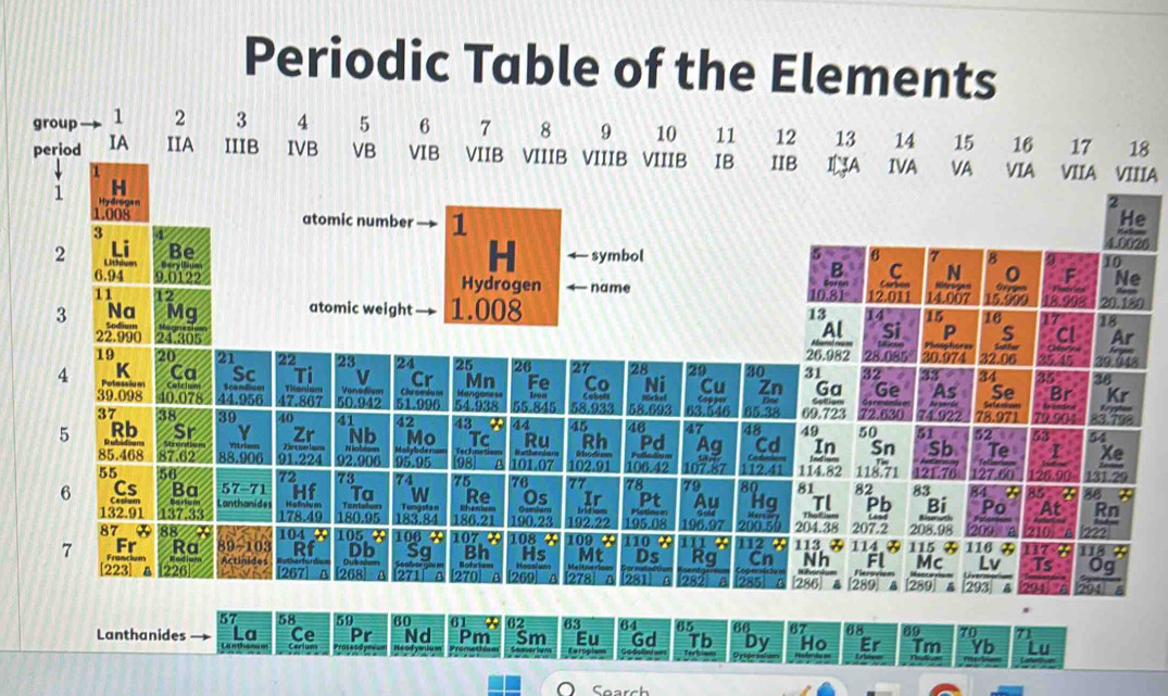 Periodic Table of the Elements
group 1 2 3 4 5 6 7 8 9 10 11 12 13 14 15 16 17 18
period IA IIA IIIB IVB VB VIB VIIB VIIIB VIIIB VIIIB IB IIB IA IVA VA VIA VIIA VIIIA
1 H
He
atomic number 1 1.0028
3
H
2 Li Be symbol 6 7 8 10
B C N 0 F Ne
6.94 9.0122 Hydrogen name
3 Na Mg atomic weight 1.008 10.81 12.011 14.007 15.999 1º 99º 20.180
11 12 13 14 15 16 17 18
22.990 24.305
Cl
Al Si P 5 Calt Ar
19 20 21 22 23 24 25 26 27 28 29 30 31 26.982 28.085 20.974 32.06 35.45 39.948
32 33 34 35 38
4 K Ca Sc Ti V Cr Mn Fe Coboll Car
Co Ni Cu Zn Ga  Ge As Se Br Kr
39.098 40.078 44.956 47.867 50.942 =Vene d 51.996 54.938 55.845 58.933 58.693 63.546 65.38 09.723 72.630 74.922 78.971 70.904 83.798
37 38 39 40 41 42 43 44 45 46 47 48 49 50 51 52 53 a 54
5 Rb Sr Y Zr Nb Mo Tc Ru Rh Pd Ag Cd In Sn Sb Te 1 Xe
85.468 87.62 88.906 91.224 92.906 95.95 as a 101.07 102.91 106.42 107.87 12.41 114.82 118.71 12E.76 127.60 [26.00 131.29
55 56 72 73 74 75 76 77 78 79 80 81 82 83 84 z
6 Cs Ba 57-71 Hf Ta w Re Os Ir Pt Au Hg Tl Pb Bi Po 85° z 86
132.91 137.33 Lanthanide
Tungstan
At Rn
178.49 180.95 183.84 186.21 190.23 192.22 195.0º 196.97 200 36 204.38 207.2 208.98
87 88 x 104 9 105 106 ×       108 2 109 a 209 A 210 22
7 Fr Ra 89-103 Rf Db Sg Bh Hs Mt 110 111 112 113 114.9 115 B 116  117 118
Actinides
Ds Rg Cn Nh Fl Mc Lv Is a
222 226 [267] [268] 271 270 [269 I278 [281] 282 pft 286] 289] [289 298
57 58 59 60 61   62 63 64 65 66 67 68 89 70 71
Lanthanides La Ce Pr Nd Pm Sm Eu Gd Tb Dy Ho Er Tm Yb Lu
Searc