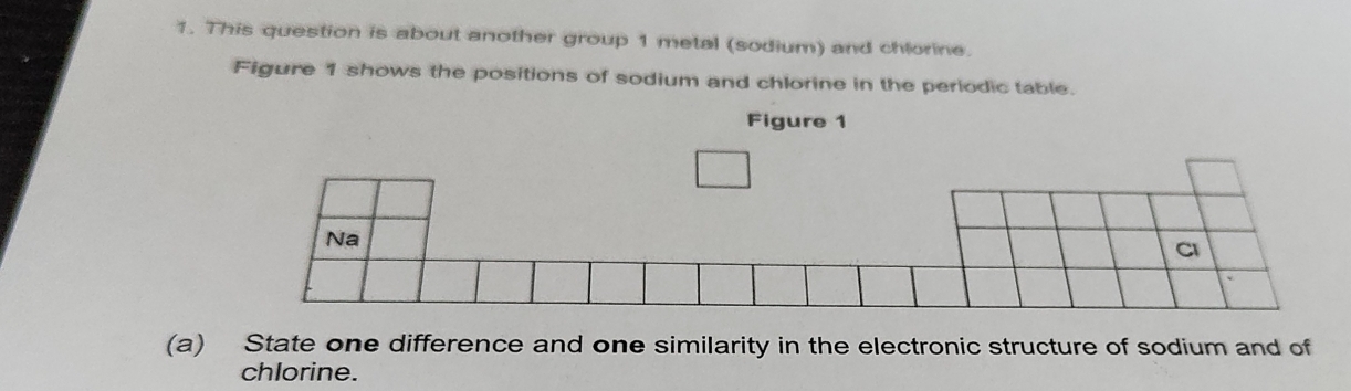 This question is about another group 1 metal (sodium) and chlorine. 
Figure 1 shows the positions of sodium and chlorine in the periodic table. 
Figure 1 
(a) State one difference and one similarity in the electronic structure of sodium and of 
chlorine.