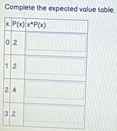 Complete the expected value table.
3