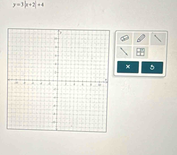 y=3|x+2|+4
×