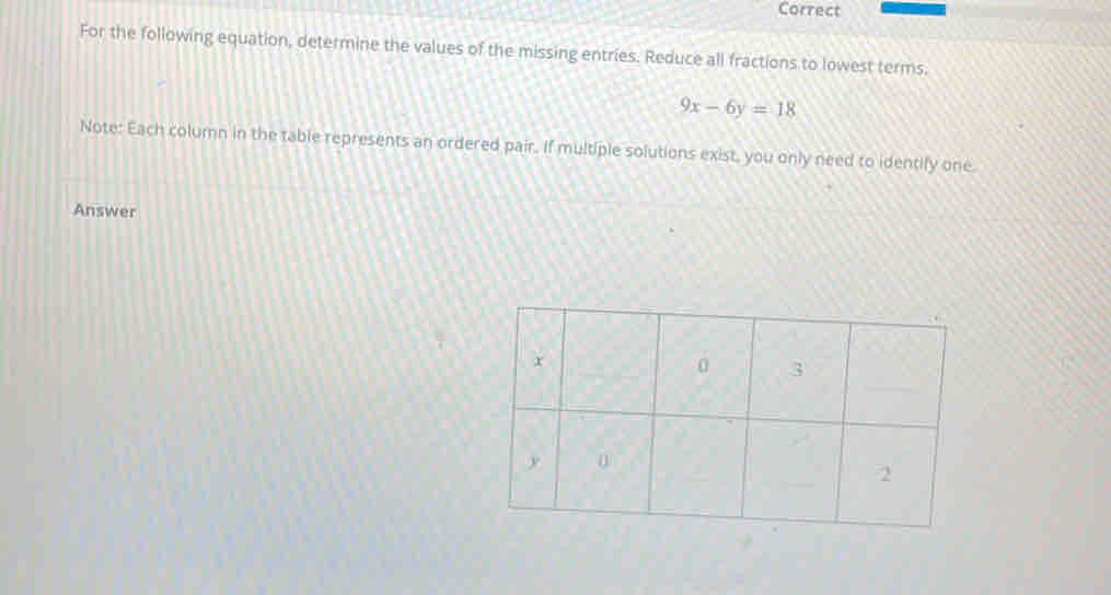 Correct 
For the following equation, determine the values of the missing entries. Reduce all fractions to lowest terms.
9x-6y=18
Note: Each column in the table represents an ordered pair. If multiple solutions exist, you only need to identify one 
Answer