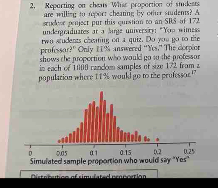 Reporting on cheats What proportion of students 
are willing to report cheating by other students? A 
student project put this question to an SRS of 172
undergraduates at a large university: “You witness 
two students cheating on a quiz. Do you go to the 
professor?” Only 11% answered “Yes.” The dotplot 
shows the proportion who would go to the professor 
in each of 1000 random samples of size 172 from a 
population where 11% would go to the professor.' 7
Distribution of simulated proportion