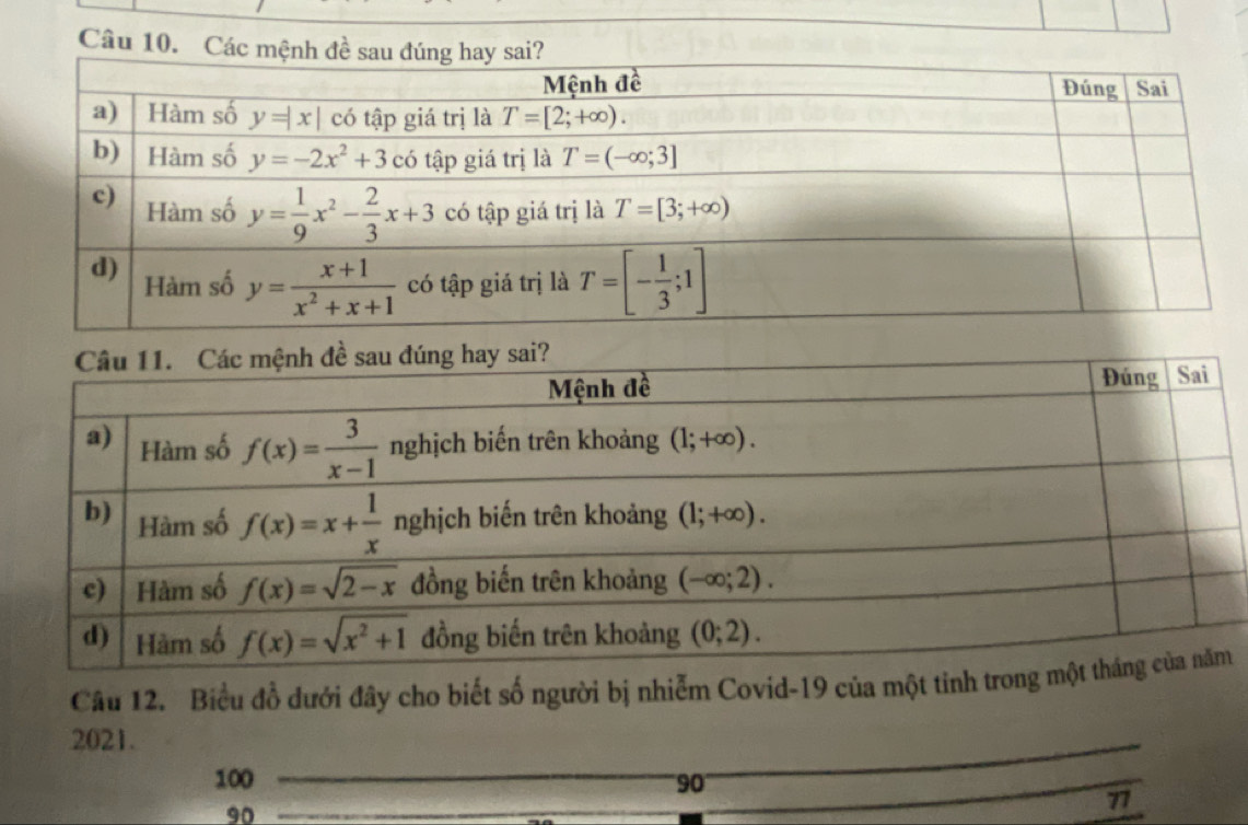 Các m
Câu 12. Biểu đồ dưới đây cho biết số người bị nhiễm Covid-19 của một tinh trong
2021.
100 90''
90
77