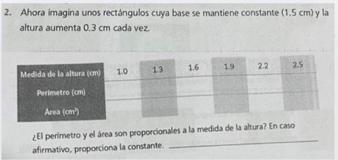 Ahora imagina unos rectángulos cuya base se mantiene constante (1.5 cm) y la 
altura aumenta 0.3 cm cada vez. 
_ 
¿El perímetro y el área son proporcionales a la medida de la altura? En caso 
afirmativo, proporciona la constante.