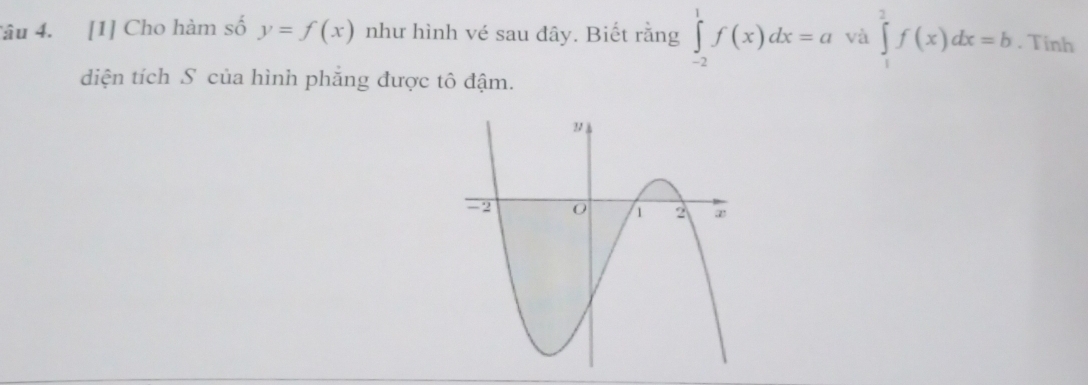 Tâu 4. [1] Cho hàm số y=f(x) như hình vé sau đây. Biết rằng ∈tlimits _(-2)^1f(x)dx=a và ∈tlimits _1^2f(x)dx=b. Tinh
diện tích S của hình phẳng được tô đậm.