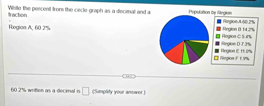 Write the percent from the circle graph as a decimal and a 
fraction. 
Region A; 60.2%
60.2% written as a decimal is □. (Simplify your answer.)