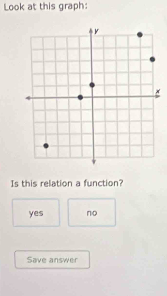 Look at this graph:
Is this relation a function?
yes no
Save answer