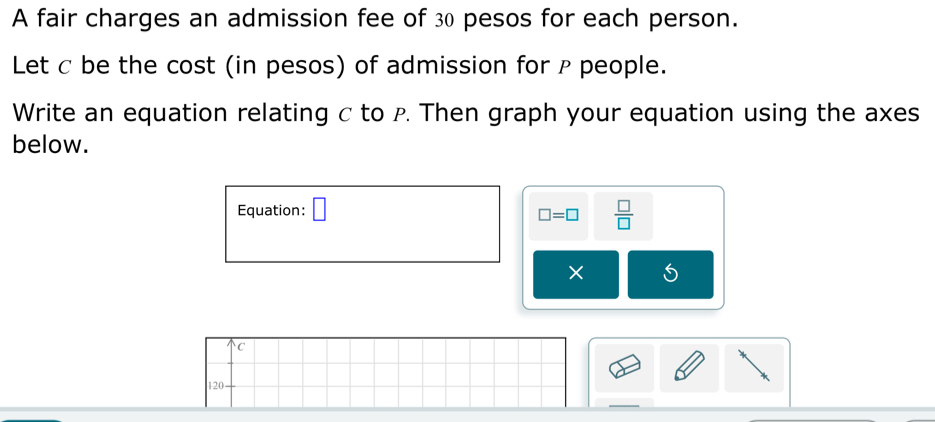 A fair charges an admission fee of 30 pesos for each person. 
Let c be the cost (in pesos) of admission for ρ people. 
Write an equation relating c to P. Then graph your equation using the axes 
below. 
Equation: □
□ =□  □ /□  
× 
C
120