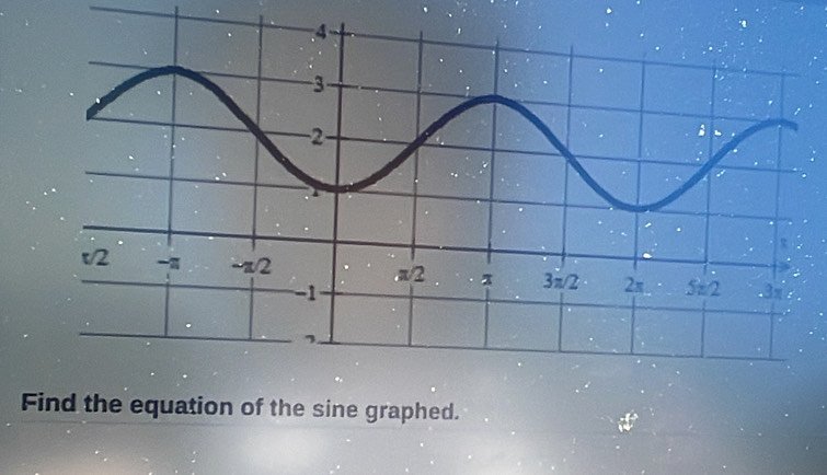 Find the equation of the sine graphed.