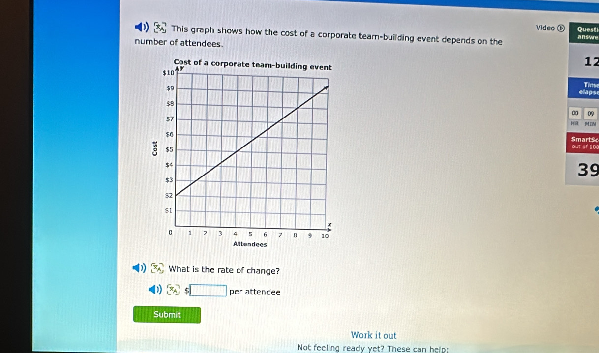 Video Questi 
This graph shows how the cost of a corporate team-building event depends on the answe 
number of attendees. 
12 
Time 
elaps 
00 9 
HR MIN 
SmartSc 
out of 100
39
What is the rate of change? 
 x_A $□ perattendee 
Submit 
Work it out 
Not feeling ready yet? These can help: