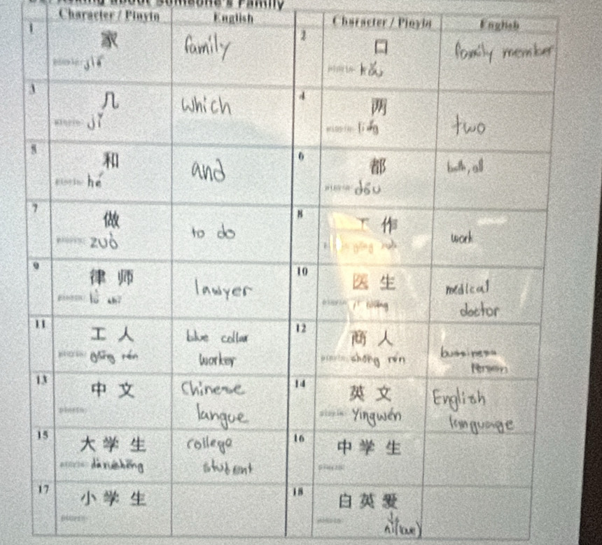 Character / Pinyin English Characte Enghsb