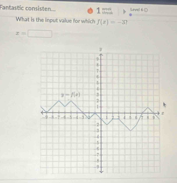 Fantastic consisten... 1 week streak Level 6 ①
What is the input value for which f(x)=-3 2
x=□