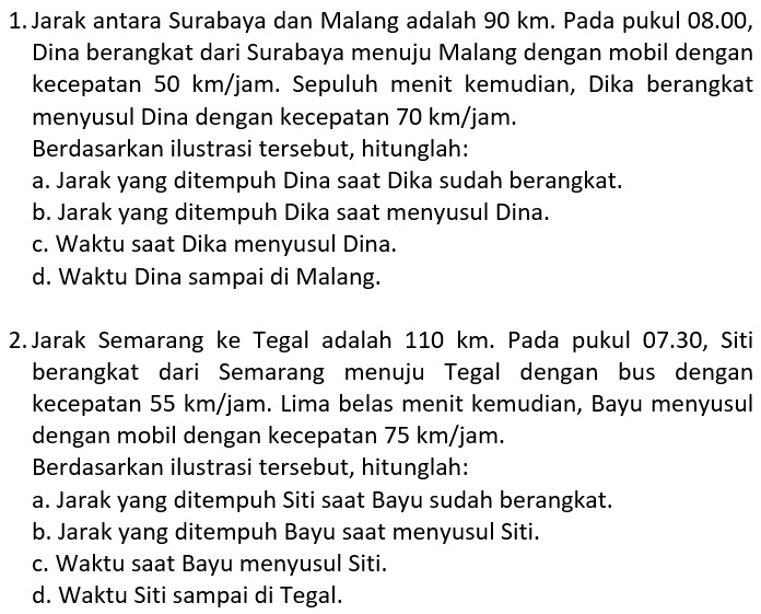 Jarak antara Surabaya dan Malang adalah 90 km. Pada pukul 08.00,
Dina berangkat dari Surabaya menuju Malang dengan mobil dengan
kecepatan 50 km/jam. Sepuluh menit kemudian, Dika berangkat
menyusul Dina dengan kecepatan 70 km/jam.
Berdasarkan ilustrasi tersebut, hitunglah:
a. Jarak yang ditempuh Dina saat Dika sudah berangkat.
b. Jarak yang ditempuh Dika saat menyusul Dina.
c. Waktu saat Dika menyusul Dina.
d. Waktu Dina sampai di Malang.
2.Jarak Semarang ke Tegal adalah 110 km. Pada pukul 07.30, Siti
berangkat dari Semarang menuju Tegal dengan bus dengan
kecepatan 55 km/jam. Lima belas menit kemudian, Bayu menyusul
dengan mobil dengan kecepatan 75 km/jam.
Berdasarkan ilustrasi tersebut, hitunglah:
a. Jarak yang ditempuh Siti saat Bayu sudah berangkat.
b. Jarak yang ditempuh Bayu saat menyusul Siti.
c. Waktu saat Bayu menyusul Siti.
d. Waktu Siti sampai di Tegal.