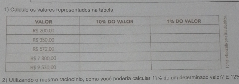 Calcule os valores representados na tabela. 
2) Utilizando o mesmo raciocínio, como você poderia calcular 11% de um determinado valor? E 12%