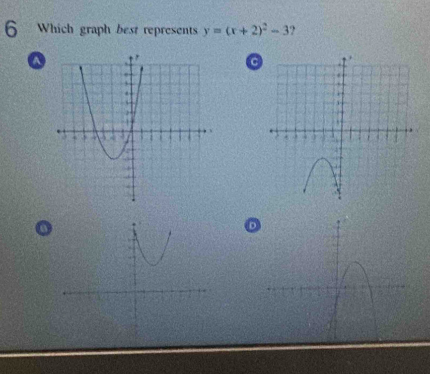 Which graph best represents y=(x+2)^2-3
a
C
D