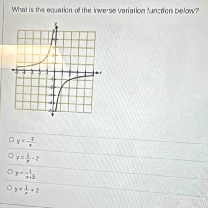 What is the equation of the inverse variation function below?
y= (-2)/x 
y= 1/z -2
y= 1/x+2 
y= 1/z +2