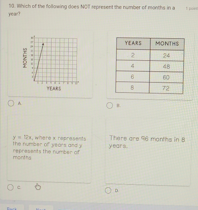 Which of the following does NOT represent the number of months in a 1 point
year?
YEARS
A.
B.
y=12x , where x represents There are 96 months in 8
the number of years and y years.
represents the number of
months
C.
D.
Rack