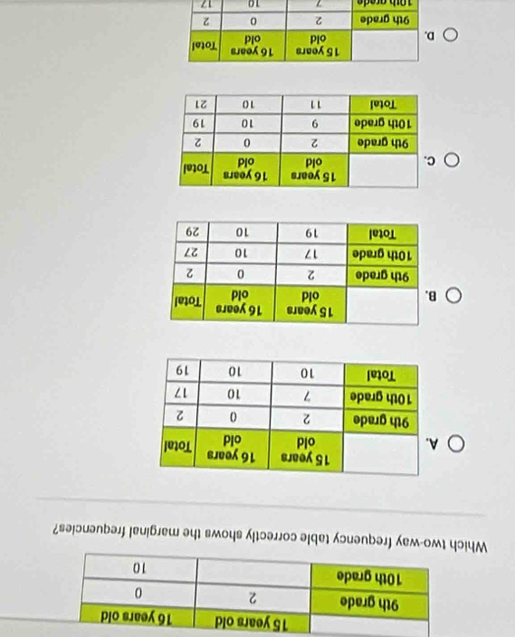 Whicfrequency table correctly shows the marginal frequencies?