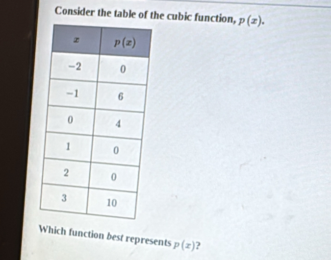 Consider the table of the cubic function, p(x).
Which function best represents p(x) ?