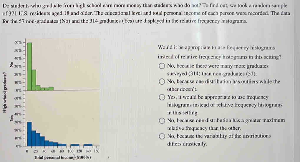 Do students who graduate from high school earn more money than students who do not? To find out, we took a random sample
of 371 U.S. residents aged 18 and older. The educational level and total personal income of each person were recorded. The data
for the 57 non-graduates (No) and the 314 graduates (Yes) are displayed in the relative frequency histograms.
Would it be appropriate to use frequency histograms
instead of relative frequency histograms in this setting?
No, because there were many more graduates
surveyed (314) than non-graduates (57).
No, because one distribution has outliers while the
other doesn't.
Yes, it would be appropriate to use frequency
histograms instead of relative frequency histograms
in this setting.
No, because one distribution has a greater maximum
relative frequency than the other.
No, because the variability of the distributions
differs drastically.
Total personal incom ($1000s)