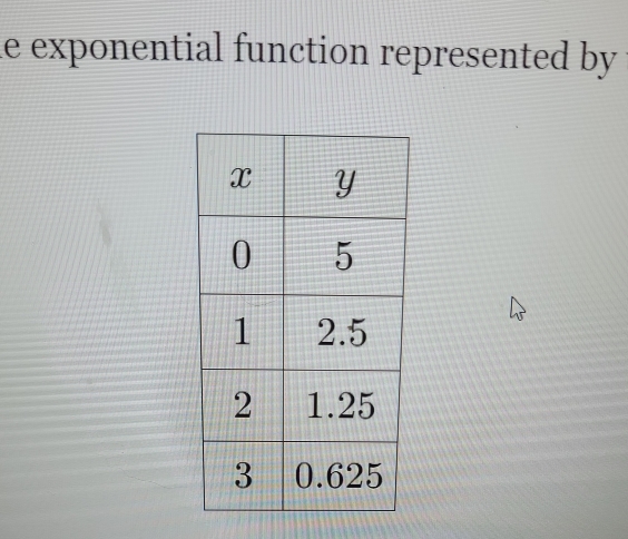 le exponential function represented by.