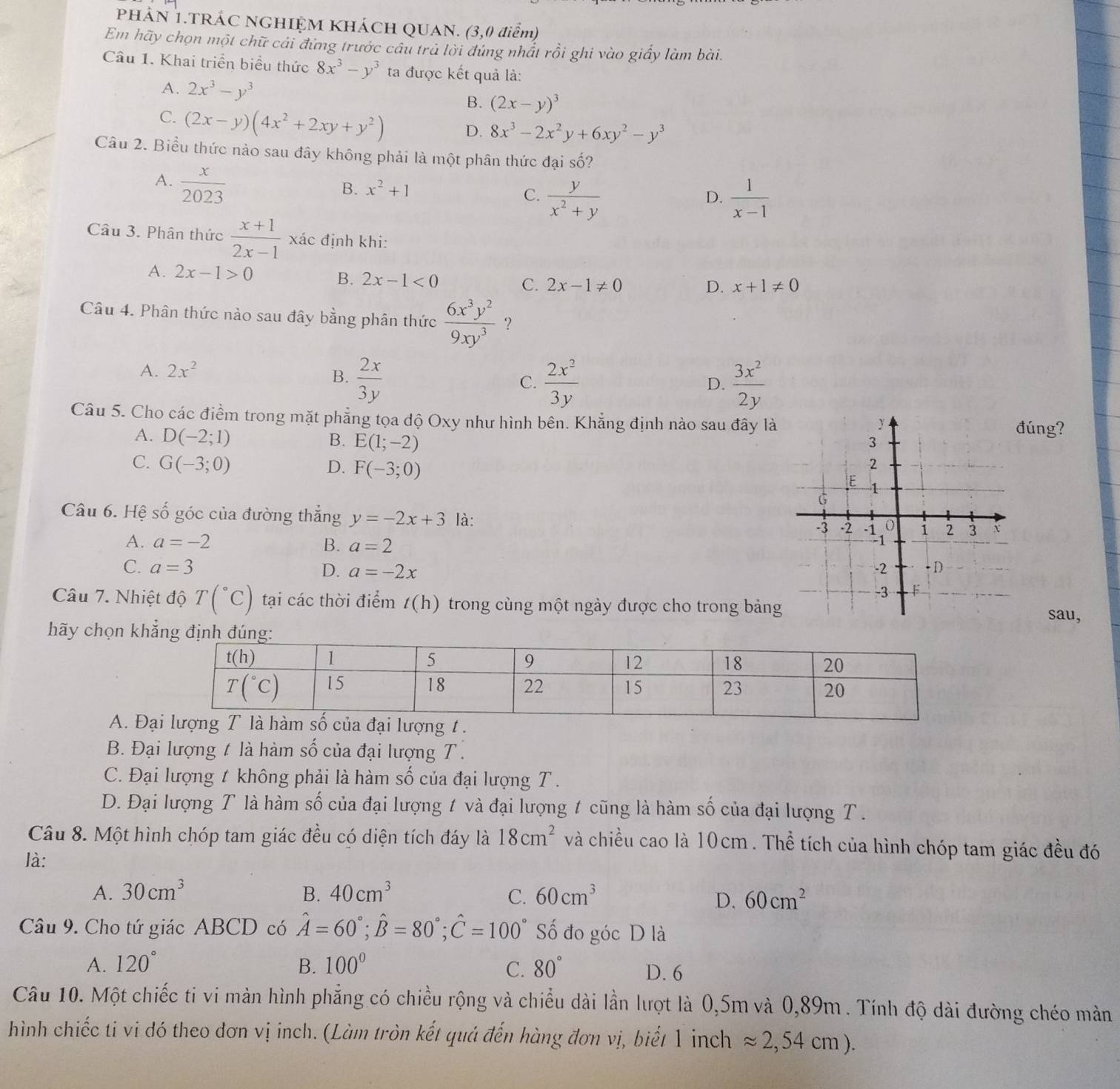 PHẢN 1.TRÁC NGHIỆM KHÁCH QUAN. (3,0 điểm)
Em hãy chọn một chữ cái đứng trước câu trả lời đứng nhất rồi ghi vào giấy làm bài.
Câu 1. Khai triển biểu thức 8x^3-y^3 ta được kết quả là:
A. 2x^3-y^3
B. (2x-y)^3
C. (2x-y)(4x^2+2xy+y^2)
D. 8x^3-2x^2y+6xy^2-y^3
Câu 2. Biểu thức nào sau đây không phải là một phân thức đại số?
A.  x/2023 
B. x^2+1 D.  1/x-1 
C.  y/x^2+y 
Câu 3. Phân thức  (x+1)/2x-1  xác định khi:
A. 2x-1>0 D. x+1!= 0
B. 2x-1<0</tex> C. 2x-1!= 0
Câu 4. Phân thức nào sau đây bằng phân thức  6x^3y^2/9xy^3  ?
A. 2x^2
B.  2x/3y   2x^2/3y   3x^2/2y 
C.
D.
Câu 5. Cho các điểm trong mặt phẳng tọa độ Oxy như hình bên. Khẳng định nào sau đây làúng?
A. D(-2;1) B. E(1;-2)
C. G(-3;0) D. F(-3;0)
Câu 6. Hệ số góc của đường thẳng y=-2x+3 là:
A. a=-2 B. a=2
C. a=3 D. a=-2x
Câu 7. Nhiệt độ T(^circ C) tại các thời điểm t(h) trong cùng một ngày được cho trong bảng
sau,
hãy chọn kh
A. Đ
B. Đại lượng t là hàm số của đại lượng T.
C. Đại lượng t không phải là hàm số của đại lượng T .
D. Đại lượng T là hàm số của đại lượng t và đại lượng t cũng là hàm số của đại lượng T .
Câu 8. Một hình chóp tam giác đều có diện tích đáy là 18cm^2 và chiều cao là 10cm . Thể tích của hình chóp tam giác đều đó
là:
A. 30cm^3 B. 40cm^3 C. 60cm^3 60cm^2
D.
Câu 9. Cho tứ giác ABCD có hat A=60°;hat B=80°;hat C=100° Số đo góc D là
A. 120° B. 100° C. 80° D. 6
Câu 10. Một chiếc ti vi màn hình phẳng có chiều rộng và chiều dài lần lượt là 0,5m và 0,89m . Tính độ dài đường chéo màn
hình chiếc ti vi đó theo đơn vị inch. (Làm tròn kết quả đến hàng đơn vị, biết 1 inch approx 2,54cm).