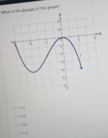 Whhe domain of this graph?
[-3,1)
(-4,0)
[-4,0]
(-3,1)