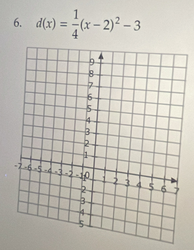 d(x)= 1/4 (x-2)^2-3