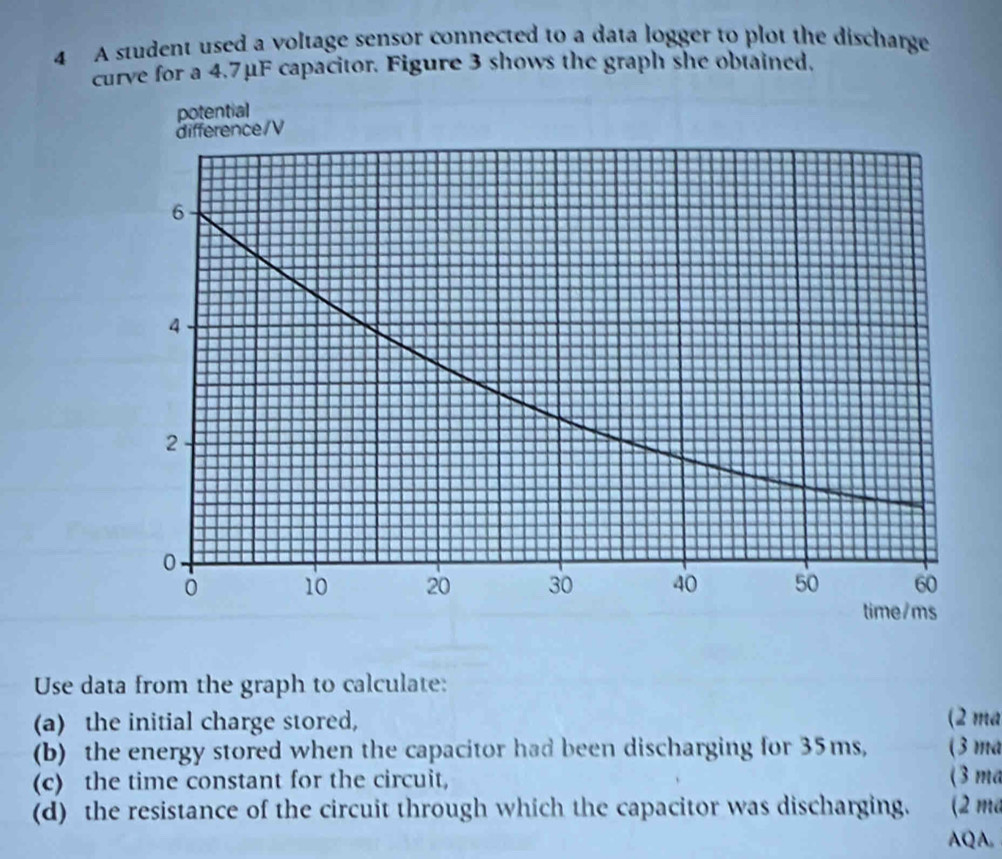 A student used a voltage sensor connected to a data logger to plot the discharge 
curve for a 4.7μF capacitor. Figure 3 shows the graph she obtained, 
Use data from the graph to calculate: 
(a) the initial charge stored, (2 ma 
(b) the energy stored when the capacitor had been discharging for 35ms, (3 ma
(c) the time constant for the circuit, (3 ma 
(d) the resistance of the circuit through which the capacitor was discharging. (2 ma 
AQA.