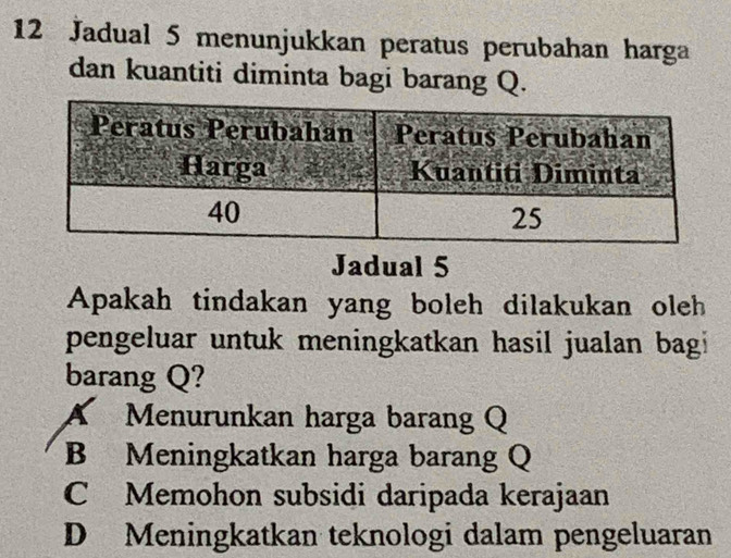 Jadual 5 menunjukkan peratus perubahan harga
dan kuantiti diminta bagi barang Q.
Jadual 5
Apakah tindakan yang boleh dilakukan oleh
pengeluar untuk meningkatkan hasil jualan bagi
barang Q?
A Menurunkan harga barang Q
B Meningkatkan harga barang Q
C Memohon subsidi daripada kerajaan
D Meningkatkan teknologi dalam pengeluaran