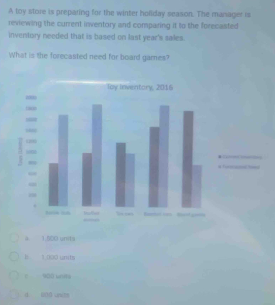 A toy store is preparing for the winter holiday season. The manager is
reviewing the current inventory and comparing it to the forecasted
inventory needed that is based on last year's sales.
What is the forecasted need for board games?
a. 1.600 units
b 1 000 units
c 900 units
d. 800 units