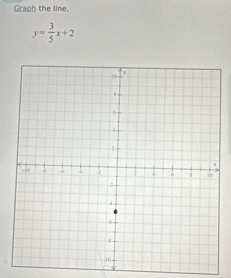 Graph the line.
y= 3/5 x+2