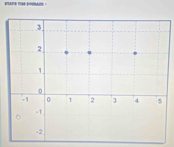 State the domain *