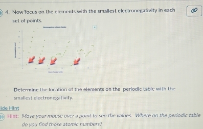 Now focus on the elements with the smallest electronegativity in each 
set of points. 
Determine the location of the elements on the periodic table with the 
smallest electronegativity. 
lide Hint 
Hint: Move your mouse over a point to see the values. Where on the periodic table 
do you find those atomic numbers?