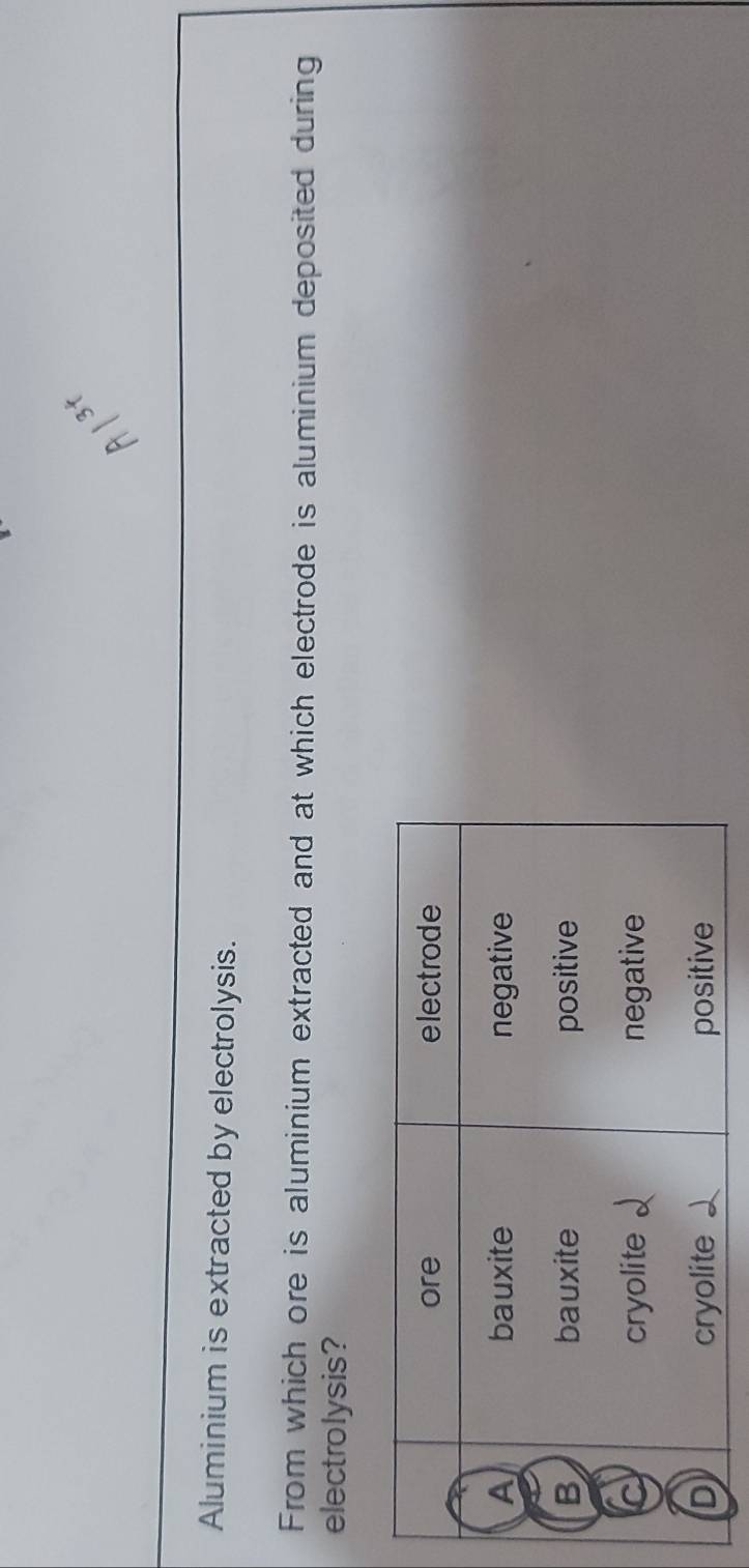 Aluminium is extracted by electrolysis. 
From which ore is aluminium extracted and at which electrode is aluminium deposited during 
electrolysis?